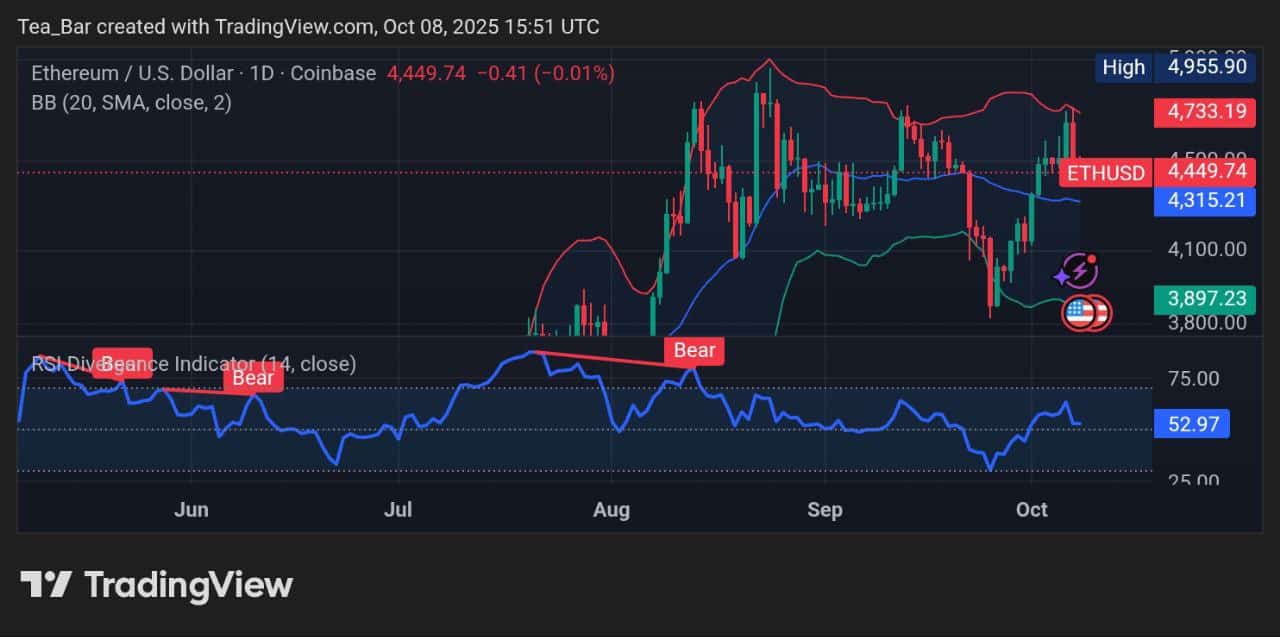Ethereum (ETH) Price Analysis for October 8, 2025 &ndash; Can Institutional Flows Ignite the Next Rally?
