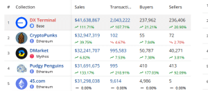 Five top selling NFTs in Oct