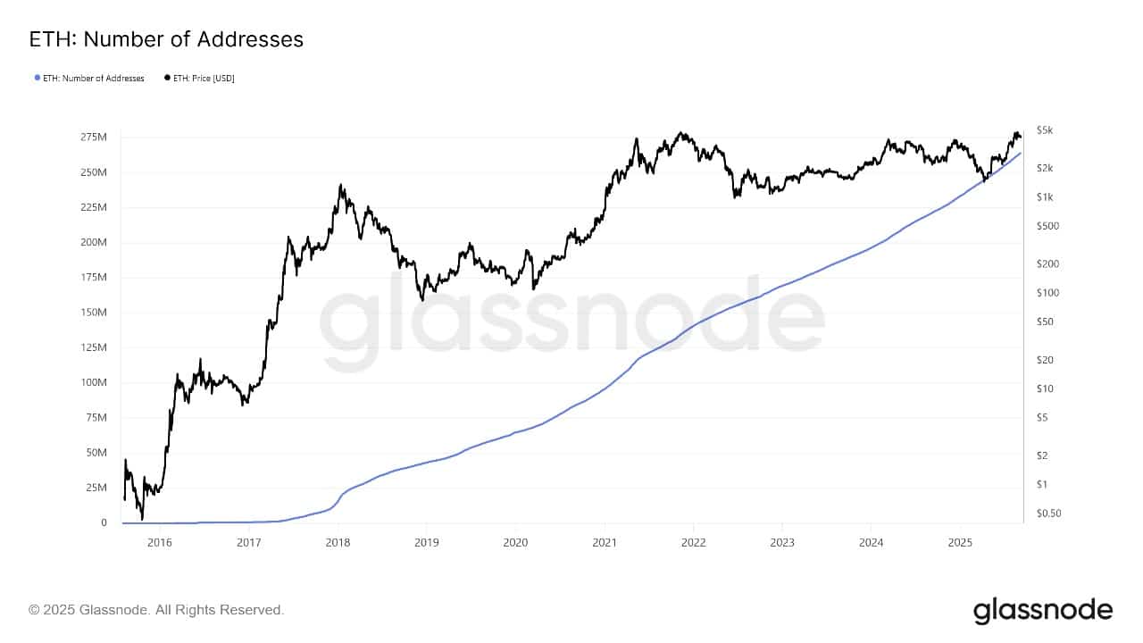 Ethereum Worth Up 2%, SharpLink Good points Soar As Staking ETP Stay