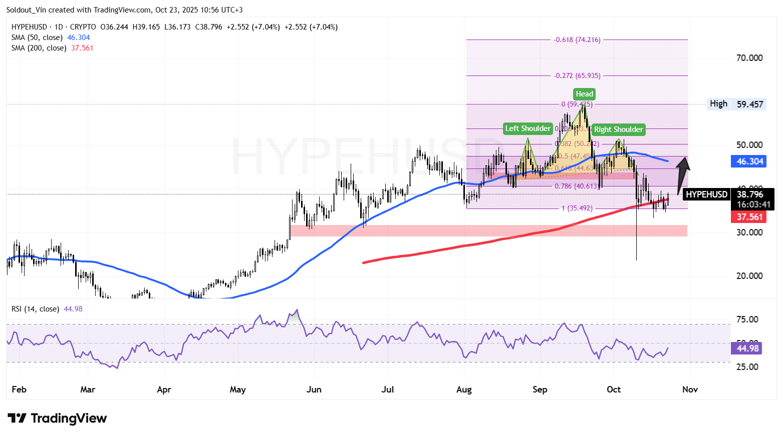 Hyperliquid Price Chart Analysis Source: TradingView