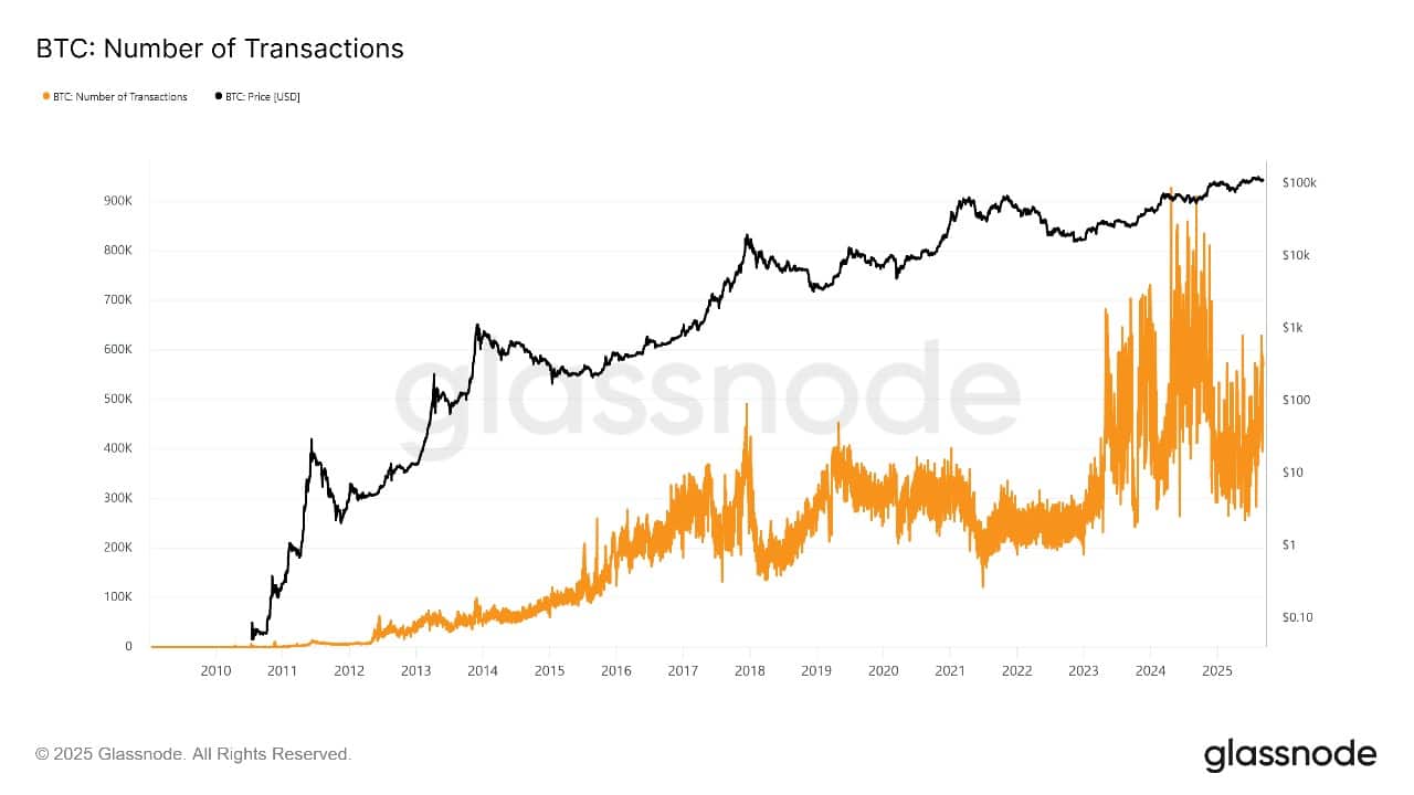 Bitcoin Value Might Attain 5k If Rally Holds, Says Peter Brandt