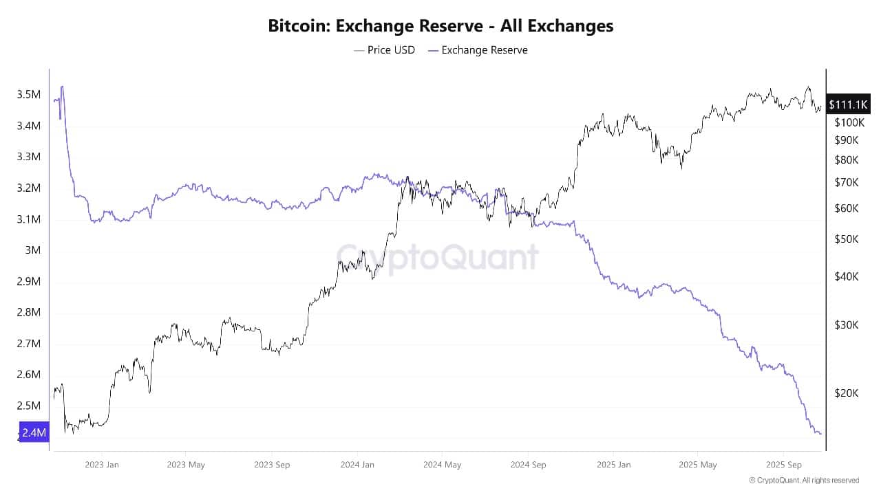 Bitcoin Worth Up 1% As Tom Lee Says BTC Might Nonetheless Drop 50%