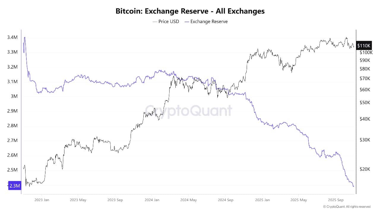 Bitcoin Value Falls 2% As Glassnode Warns Of BTC Drop To K Bitcoin Value Falls 2% As Glassnode Warns Of BTC Drop To K