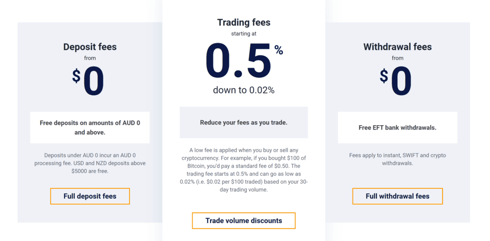 Independent Reserve Fees