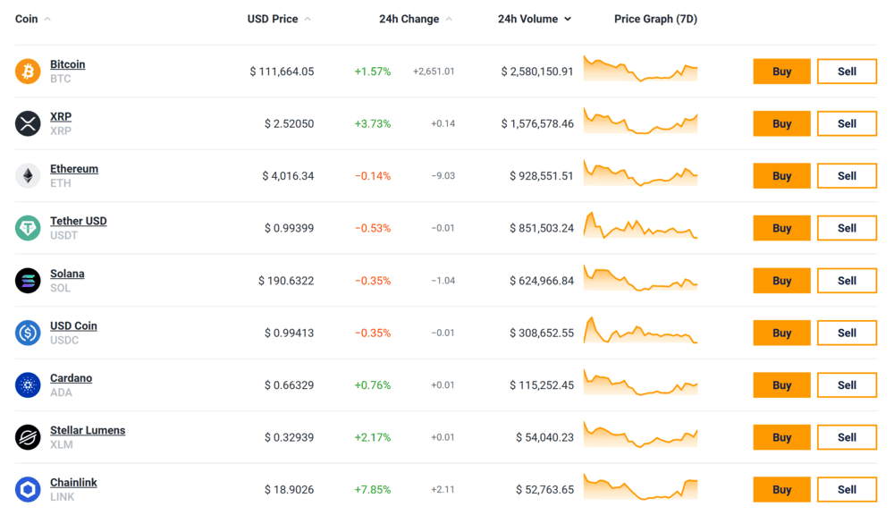 Independent Reserve Supported Cryptocurrencies