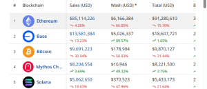 NFT sales by chains