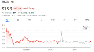 Tron Inc. Shares Fall 85% Amid Broader Treasury Agency Hunch