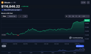 Gold, Bitcoin Rally Amid US Authorities Shutdown Jitters