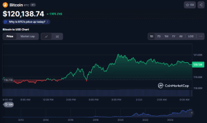 JPMorgan, Citi Eye New 2025 Highs For Bitcoin As It Tops 0K