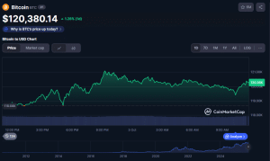 Ray Dalio Doubts Central Banks Will Embrace Bitcoin