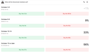 SEC Hit By 30+ ETF Functions On Friday – 'Simply The Starting'