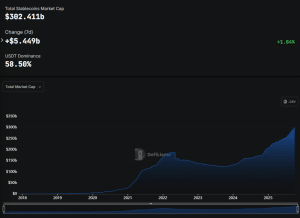 GENIUS Stablecoin Act Seen Ending Bank Interest ”Rip Off,” Apple, Google, Meta Poised To Pounce
