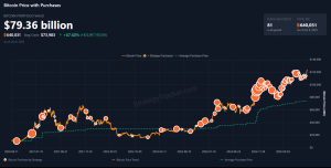 Michael Saylor Tells MrBeast To Buy Bitcoin Even As He Pauses Strategy Buying