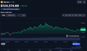 BTC price