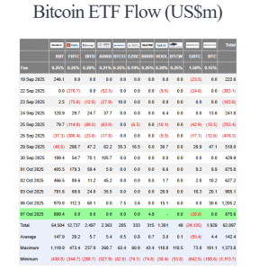 US spot BTC ETF flows