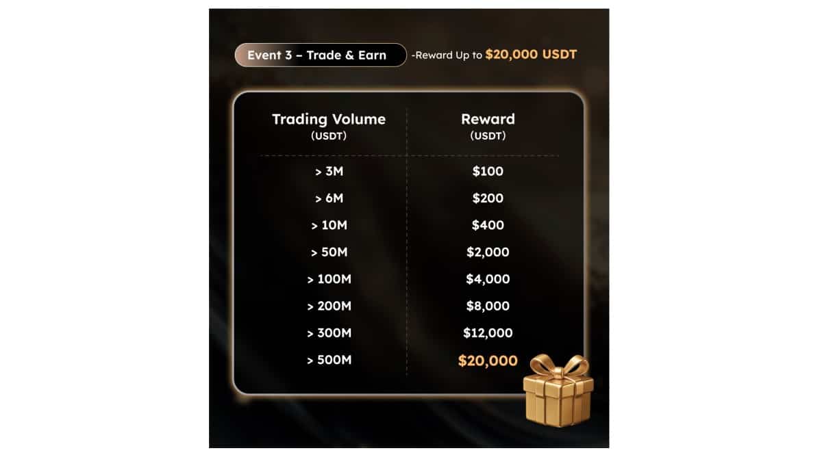 KCEX trading bonuses