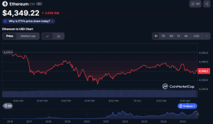 ETH price