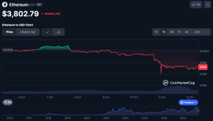 Tom Lee's BitMine Buys The Dip With 0 Million ETH Buy
