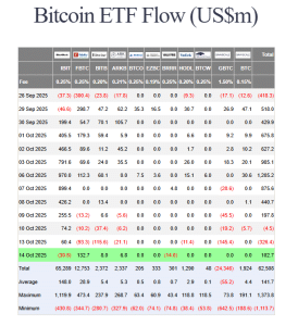 Ark Make investments Information For A number of New Bitcoin ETFs