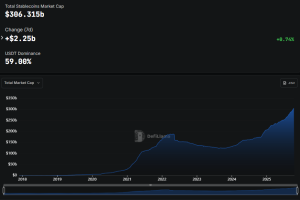 Stablecoin market cap