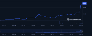 PYUSD market cap