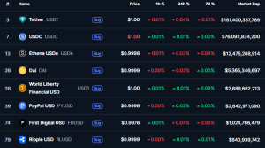 Ripple CEO Brad Garlinghouse 指控銀行「虛偽」阻擋加密貨幣使用