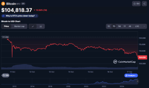 BTC price