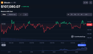 John Bollinger Hints At Imminent Crypto Breakout