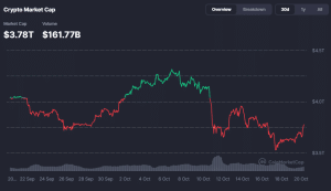 Crypto market cap