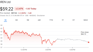IREN share price