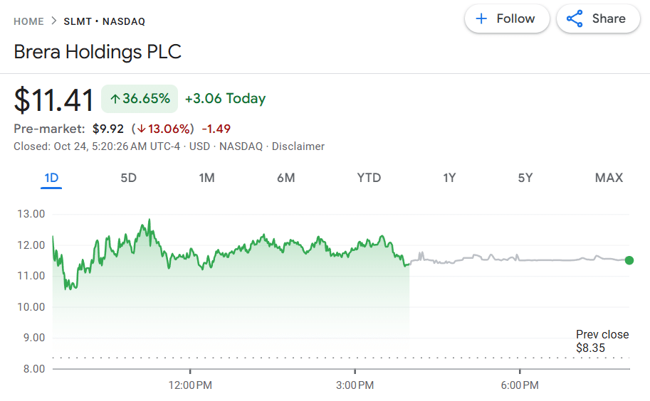 SLMT share price chart