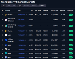 Trump's Pardon Of Binance's CZ Adopted Lobbying Marketing campaign