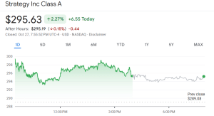 S&P Slaps Junk Rating On Michael Saylor’s Strategy, Citing ‘Speculative’ Bitcoin