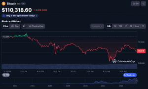 Bitcoin rebota por encima de $110k después de que Trump y Xi acuerden una tregua comercial de un año