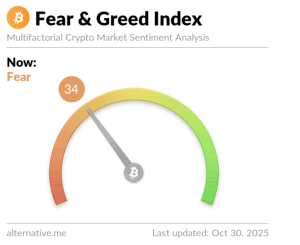Crypto Fear and Greed Index