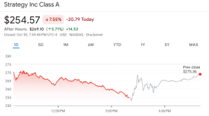 Strategy Surges 5.7% As Q3 Earnings Beat Expectations, Saylor Says Firm Unlikely To Buy Rivals