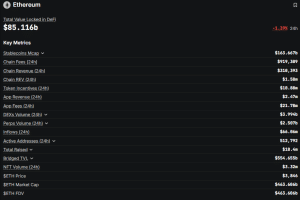 Solana Has ‘Two Ways to Win,’ Giving ‘Explosive’ Growth Potential, Bitwise Says