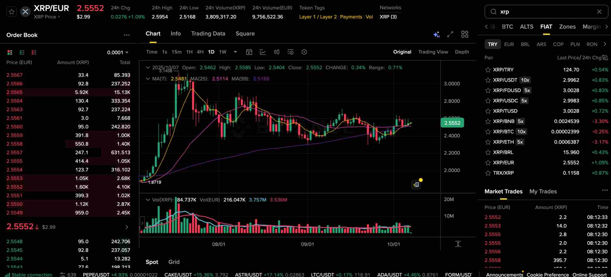 Binance spot exchange XRP/EUR market