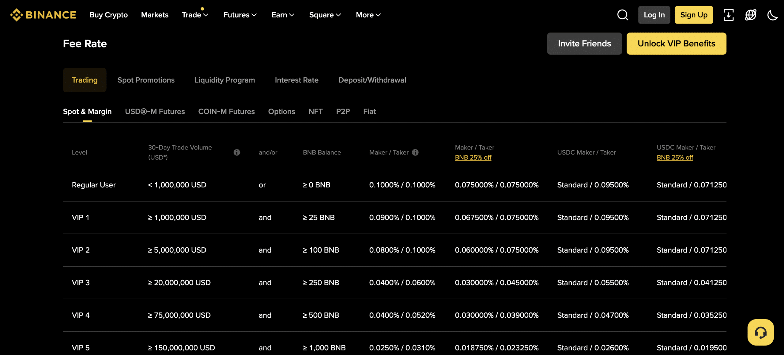 Binance fees