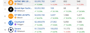 Ten Top selling NFTs from October 21 to October 27