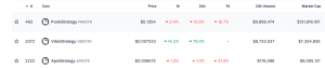 Good Vibes NFT Technique Goes Dwell – Flips ApeStrategy In Gross sales