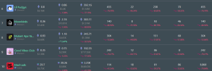 Top selling NFT collection 2