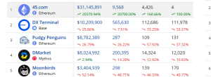Top selling NFTs 1