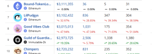 Top selling NFTs 2