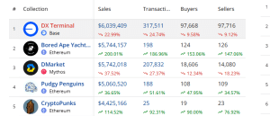 Paskutinę spalio 1 d. savaitę perkamiausi NFT