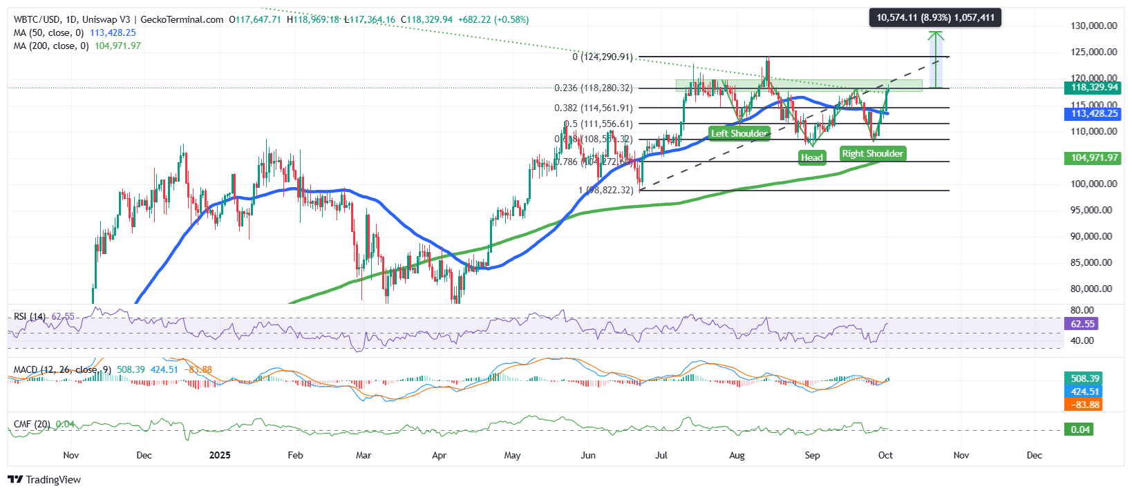 Bitcoin Price Table Source analysis: Geckoterminal