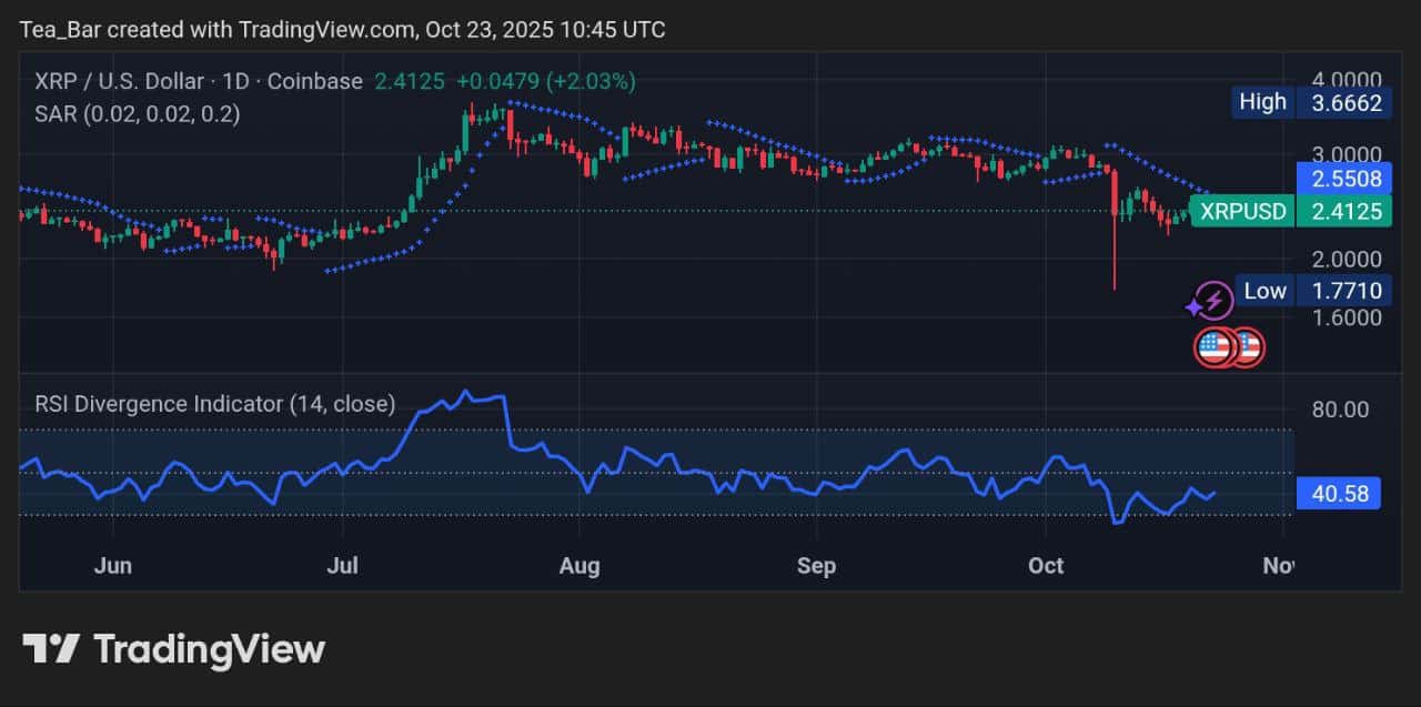 XRP Market Momentum: Snapshot for October 23, 2025