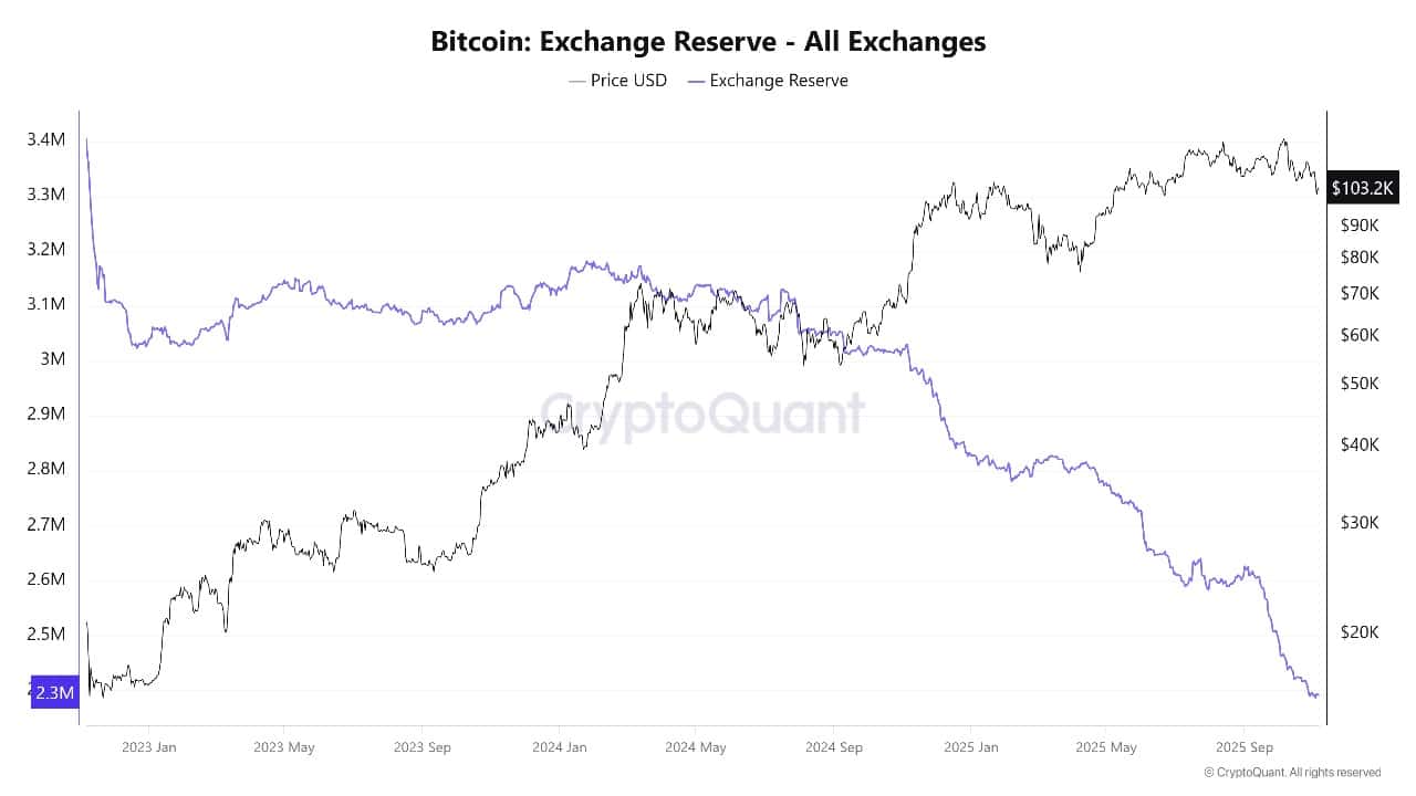 Bitcoin Value Climbs, Samson Mow Says Bull Run Nonetheless Not Began Bitcoin Value Climbs, Samson Mow Says Bull Run Nonetheless Not Began