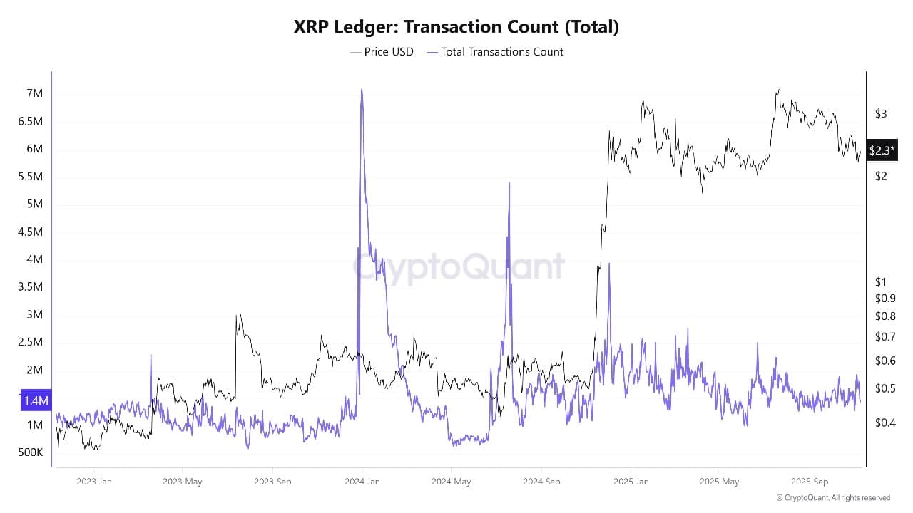 XRP Value Soars As Deal To Finish Authorities Shutdown Nears