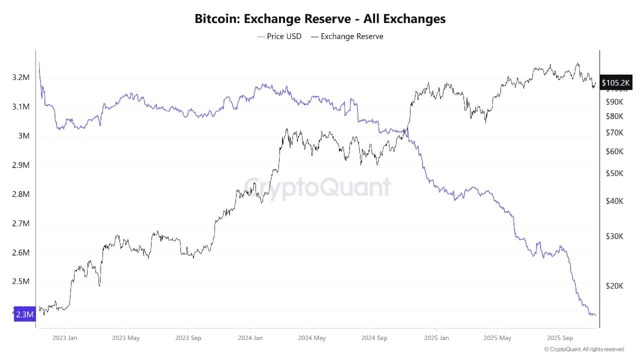 Bitcoin Worth Slides Even As Attempt Buys 2M In BTC
